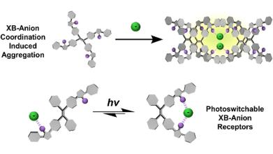 Cartoon depiction of anion binding and photoswitchable control