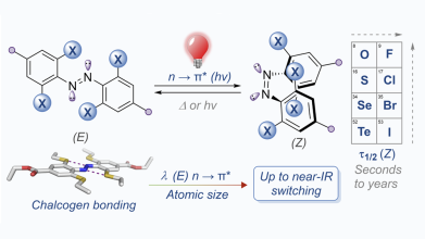 Depiction of photoswitching process